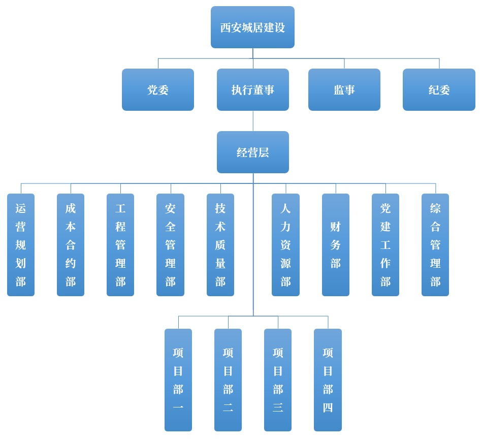 組織機(jī)構(gòu)